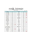 에이스회원권&투어