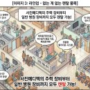 서진정형외과의원 네이버블로그