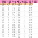 사파동220 이미지