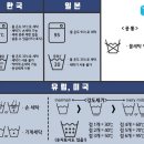 세탁나라 이미지