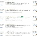 봉담영풍아파트 이미지