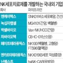 엔케이(NK) 이미지