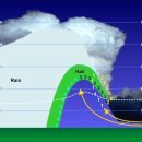 우박이네 이미지