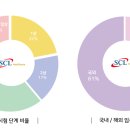 의료법인서울효천의료재단 에이치플러스양지병원 이미지