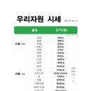 우리계량소 이미지