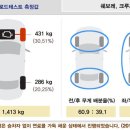 드디어 올라온 김기태PD의 크루즈5 1.8 시승기 이미지