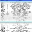 신화티이씨 이미지