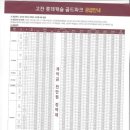 고잔롯데캐슬 이미지