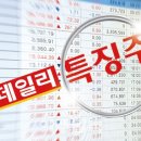 <b>위지트</b> 주가 미국 리플 발행사 승소 소식에 상승세