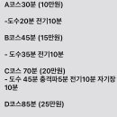 표정형외과의원 이미지