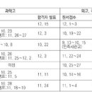 2011학년도 고입준비요령, 선택 폭, 5개 교과 ‘내신관리’에 비례! 이미지