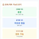 한솔동물병원 | [구미 경매] 감정가 4.5억이 진짜 2.2억? 415평 땅 딸린 선산읍 대저택 아파트 한 채 값으로 415...