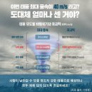 이번 태풍 최대 풍속이 40m/s라고? 도대체 얼마나 쎈거야? 이미지