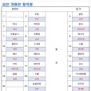 23년 4월 30일(일)서산 가야산 선입금 좌석표 이미지