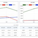 (주)알피바이오 이미지