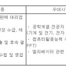 (04월 20일 마감) 현대엘리베이터(주) - STO영업/관리 신입 및 경력 채용 이미지