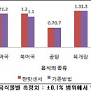 대윤계기산업(주) 이미지