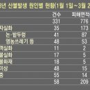 그냥 심심해서요. (20565) 봄철 산불 비상, 소각 안돼요 이미지