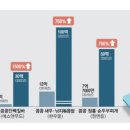 선녀유통
