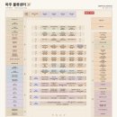 도서 / 2026 민음사 상반기 패밀리데이 후기(일요일 첫타임 &amp; 주차 및 꿀팁)