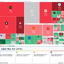 (주)마블퀘스트 | 📈 토스증권 미국증시 (2026.03.14) 분석리포트