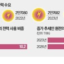 세기통신공사 이미지