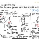 통합미술 다루기 이미지