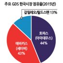 GDS 이미지