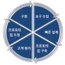 정보처리기사 필기 - 소프트웨어설계 이미지