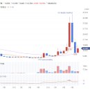 에스티엑스리조트 주식회사