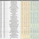 동일아파트.대명강변타운 이미지