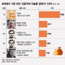 더차트