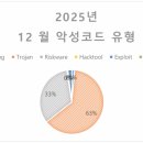 제로정보통신