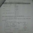 대구개인택시조합충전소 이미지