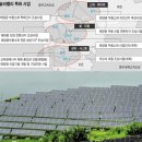 나름 태양광발전소 이미지