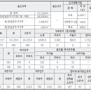 난곡동-31 이미지