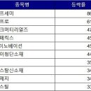 화산2리 효지미 주식상승 종목 이미지