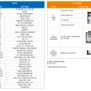 태왕공인중개사사무소 이미지