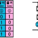 시퀀스 이미지
