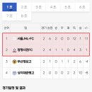 [U17][2라운드][경기결과] 제60회 청룡기 전국고등학교 축구대회 이미지