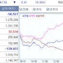 월요일의 중국 증시 개장을 확인하고자하는 심리가 존재 이미지