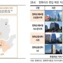 한화금융센터-서초 이미지