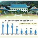 왕실장 이미지
