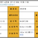 상정북동 이미지