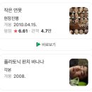 (주)피플렙 | 영화 댓글부대 정보 개봉일 출연배우
