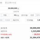 충절로 티스토리