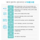 컬러푸드 이미지