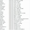 (주)해룡기업