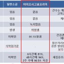 바이오시그널코리아 이미지