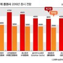 금호재